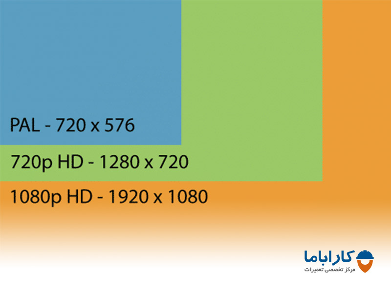فرمت یا کیفیت 720p در مقابل 1080p