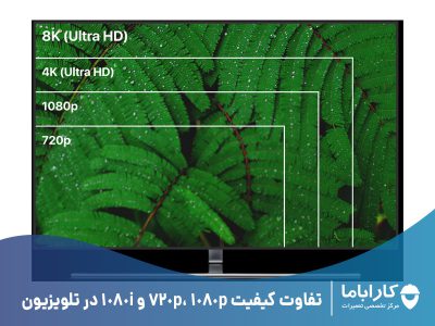 تفاوت کیفیت 1080p ،720p و 1080i در تلویزیون HD