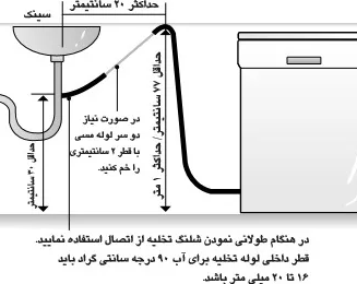 ﻃﻮﯾﻞ کردن شیلنگ تخلیه ماشین ظرفشویی