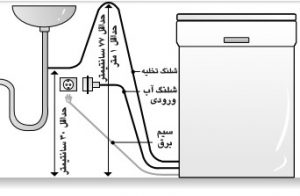 نصب و راه اندازی ماشین لباسشویی ال جی