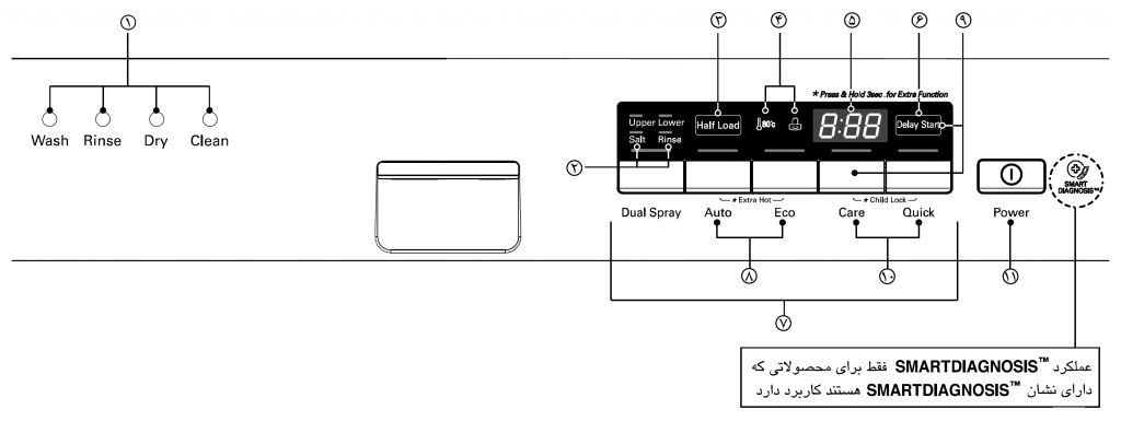 نمونه دوم پنل کنترلی ماشین ظرفشویی ال جی