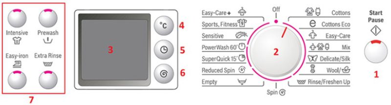 نمونه سوم معنی کلمات و آموزش دکمه های ماشین لباسشویی بوش
