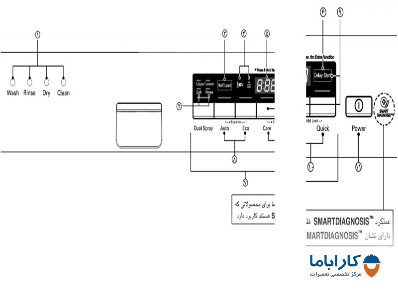 نمونه دوم پنل کنترلی ماشین ظرفشویی ال جی