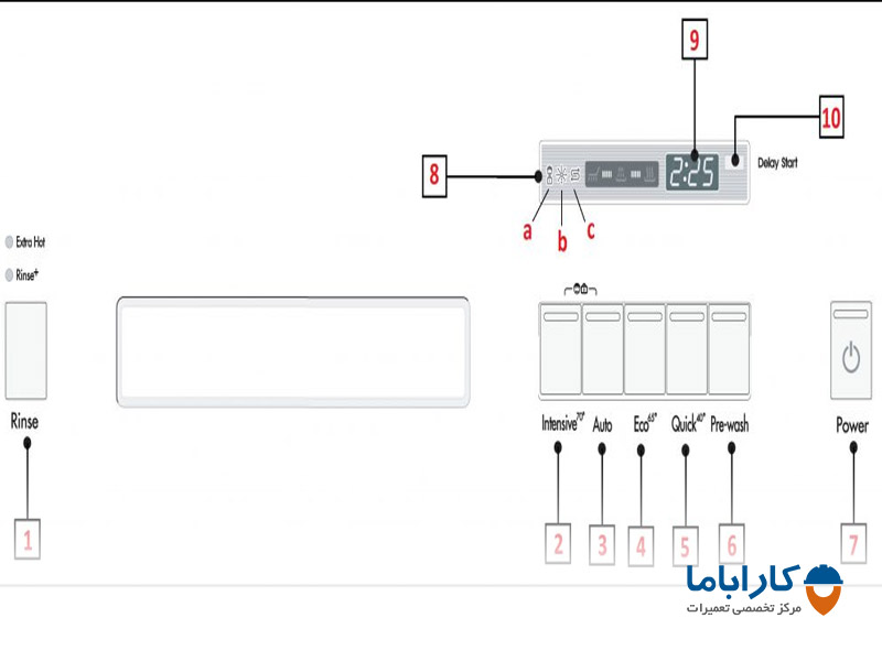 نمونه اول پنل کنترلی ماشین ظرفشویی ال جی