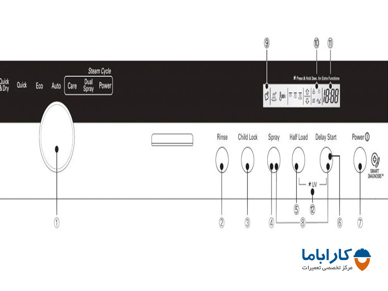 نمونه سوم پنل کنترلی ماشین ظرفشویی ال جی