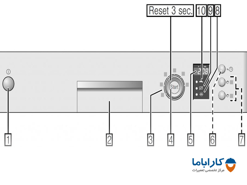 نمونه سوم پنل کنترلی ماشین ظرفشویی بوش