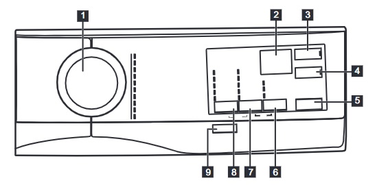 راهنمای کنترل پنل ماشین لباسشویی آاگ