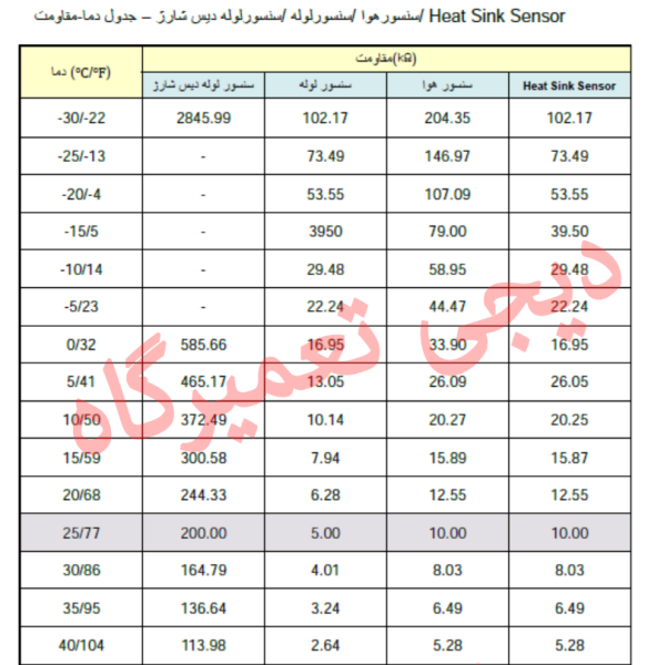 جدول دمایی سنسور یا ترمیستور کولر گازی ال جی