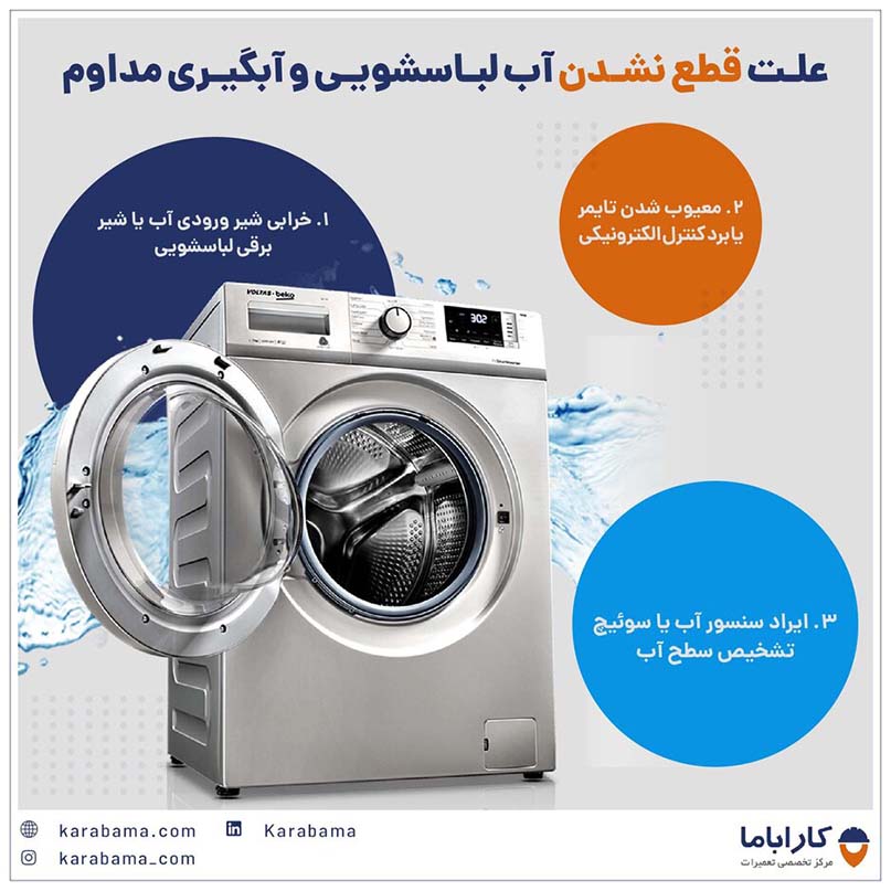 علت قطع نشدن آب ماشین لباسشویی